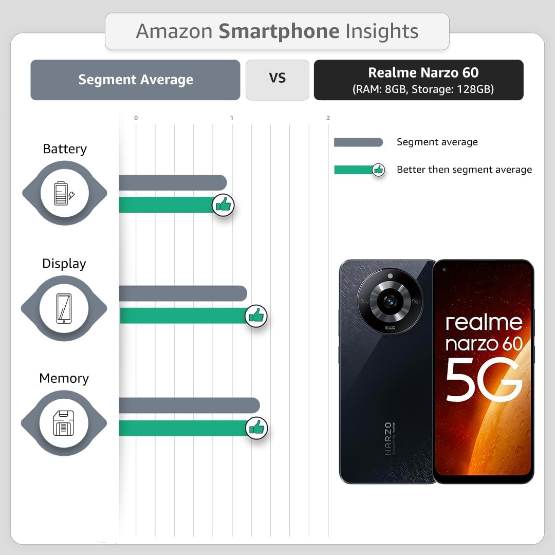 Realme Narzo 60 5G Phone Details