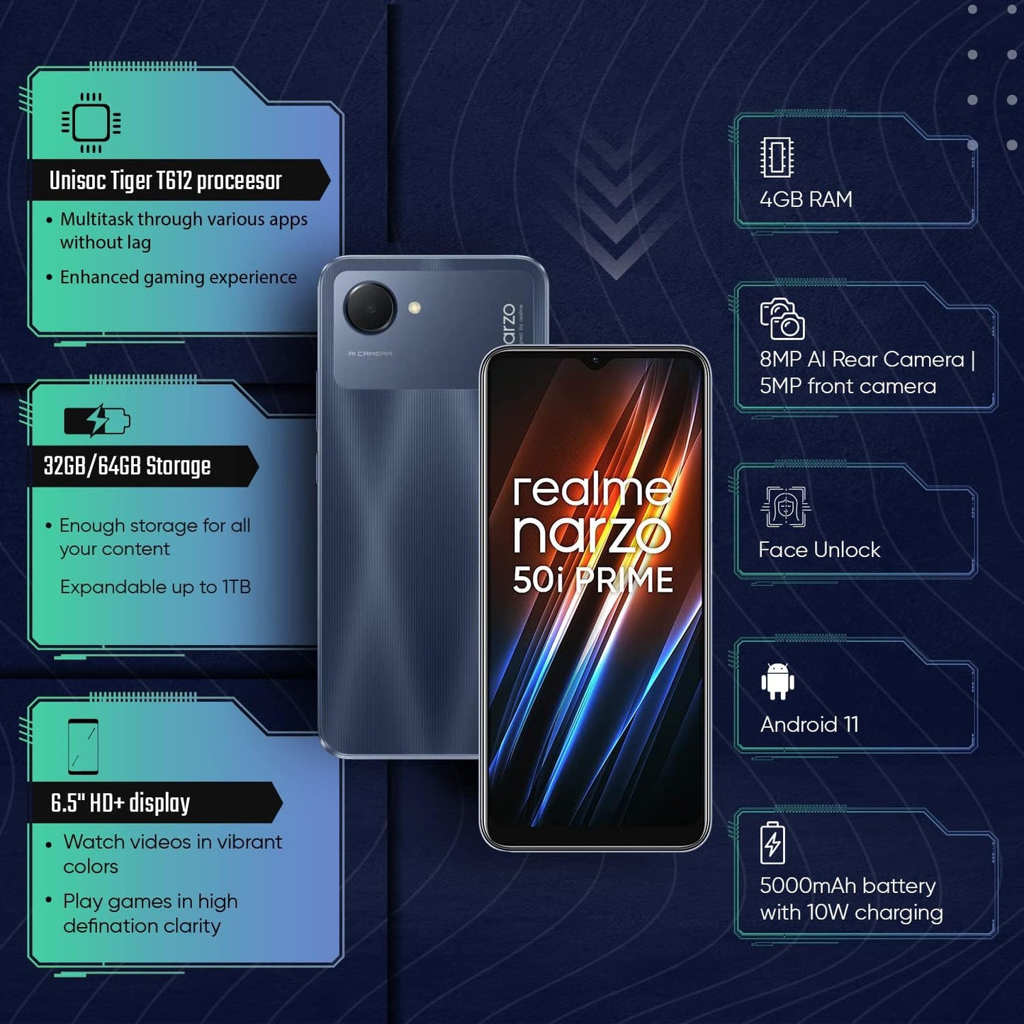 Realme Narzo 50I Prime Product Details
